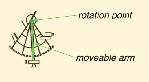 Apparent sextant height of the sun, image rotation point of the sextant