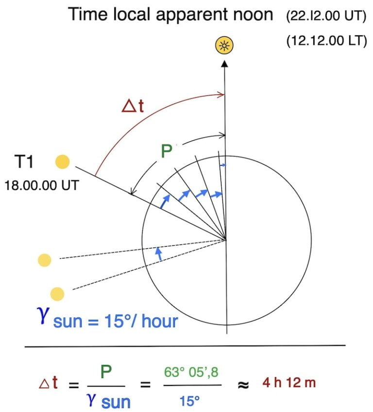 Local Apparent Noon Time at sea | easysextant.com
