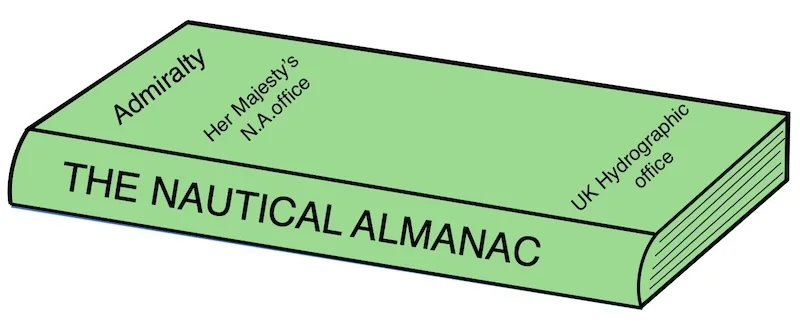 Nautical almanac | easysextant.com