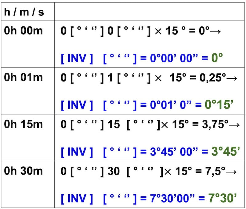 Increment of the sun's hour angle, (pp)exercises: time to arc 1