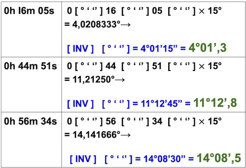 Increment of the sun's hour angle, (pp)exercises: time to arc 2