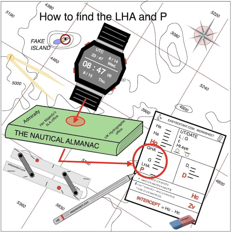 image of how to calculate the LHA and P