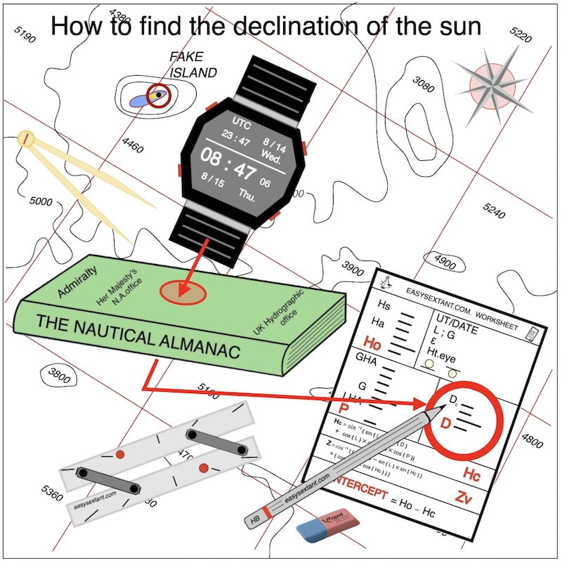simplified image of how to calculate the sun's declination