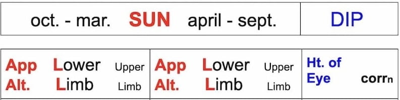 Header for Simplified Sextant Altitude Correction Tables (Sun Only).