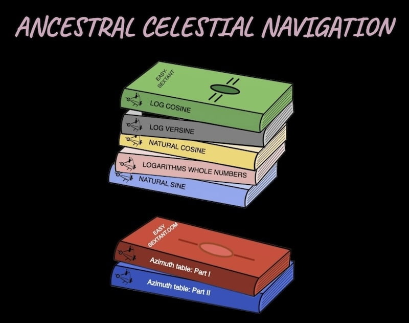 Image of logarithm books and azimuth books