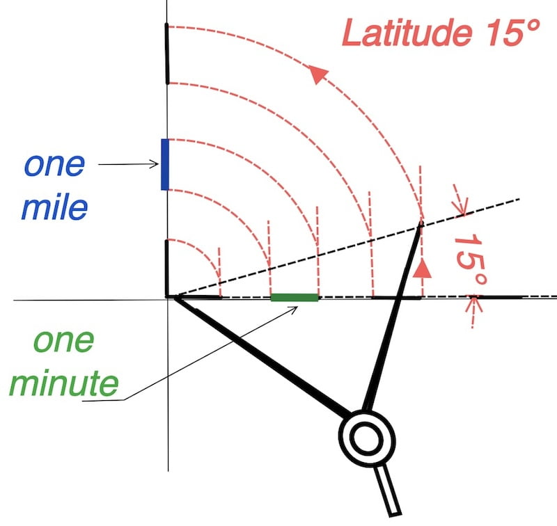 construction plotting sheet, image example 15° latitude