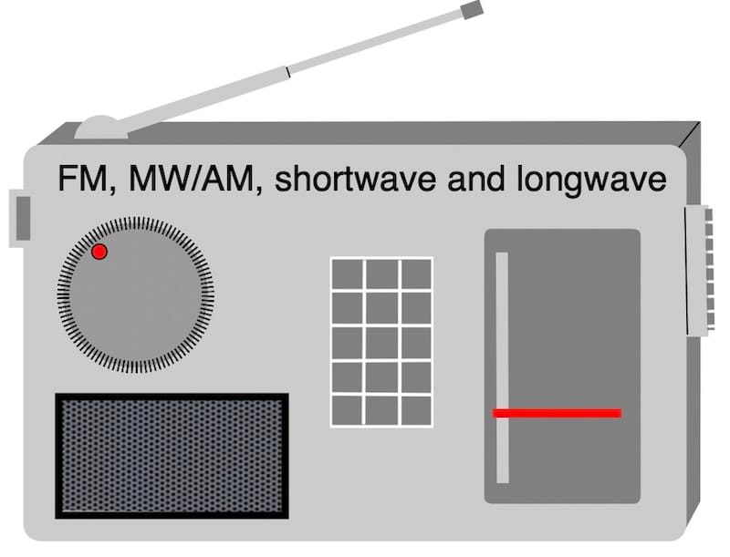 A world radio receiver capable of capturing shortwave frequencies