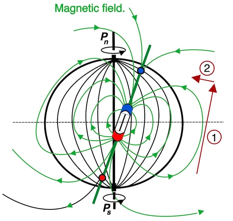 compass: image of the earth magnetic field