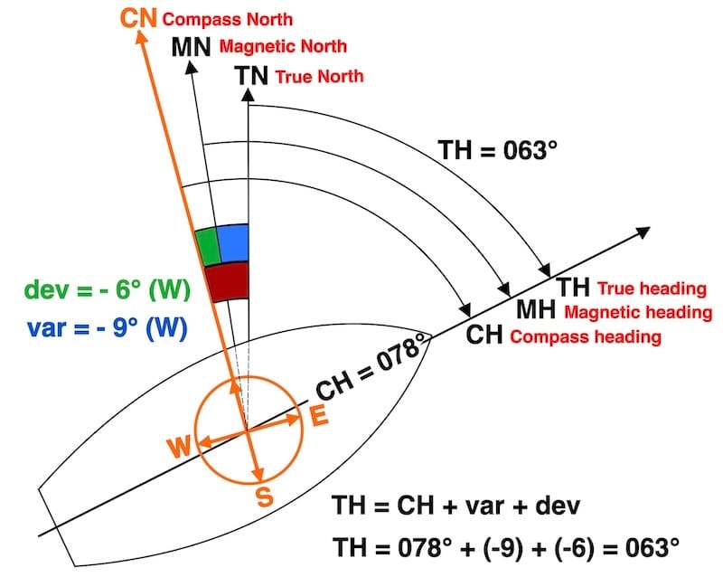 design CN/MN and TN