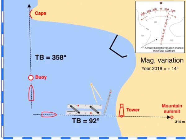 How to Create a Marine Magnetic Compass Deviation Card | easysextant.com