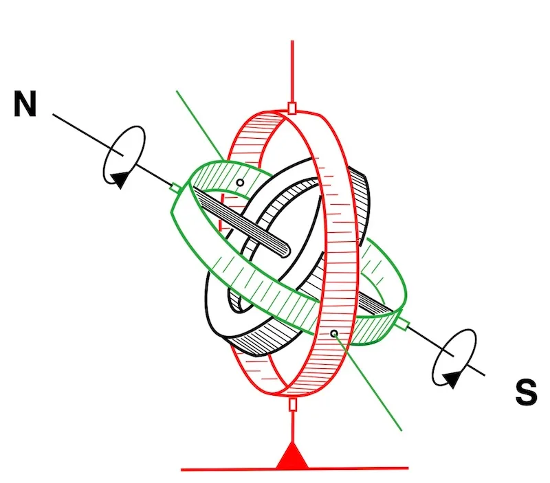 Magnetic Compass Adjustment for Boats (Illustrated) | easysextant.com