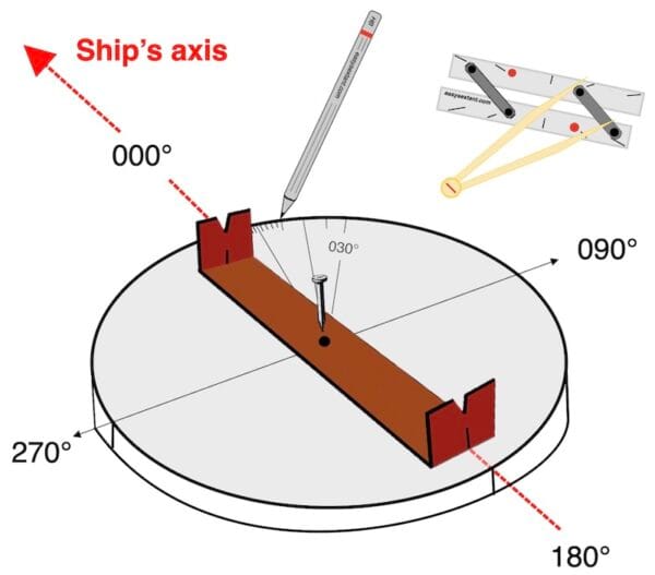 How to Create a Marine Magnetic Compass Deviation Card | easysextant.com