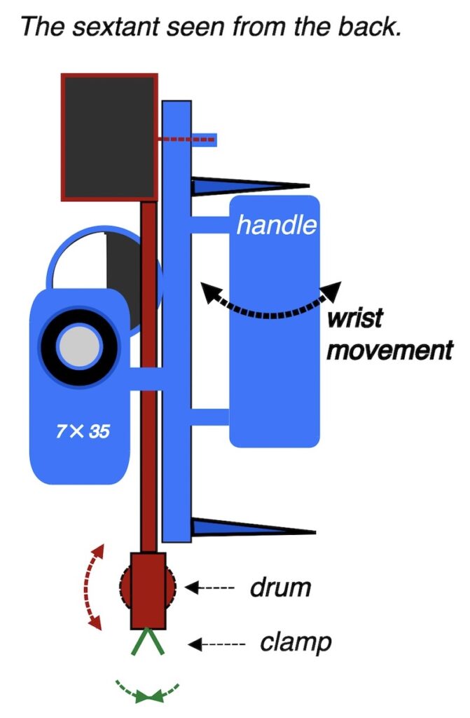 How to use a sextant, image sextant seen from the back