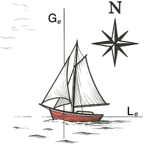 Sun's Celestial Navigation Aid and Tools, image of a sailing vessel in relation to the dead reckoning position.
