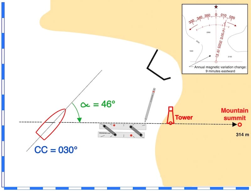 360° formulas for Maritime Navigation | easysextant.com