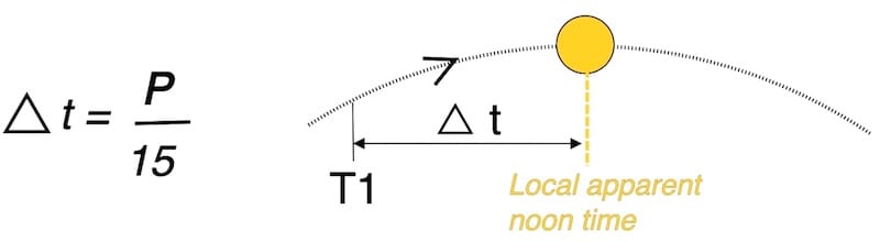 Local Apparent Time Local Apparent Noon Time at sea | easysextant.com