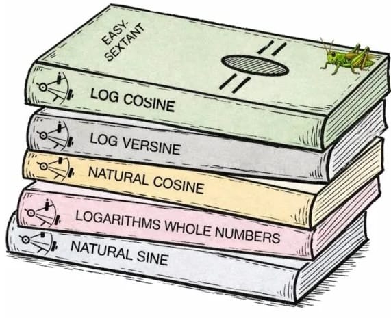 Image of the five tables necessary for calculating the altitude of the Sun without a calculator.