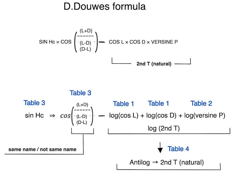 the douwes formula
